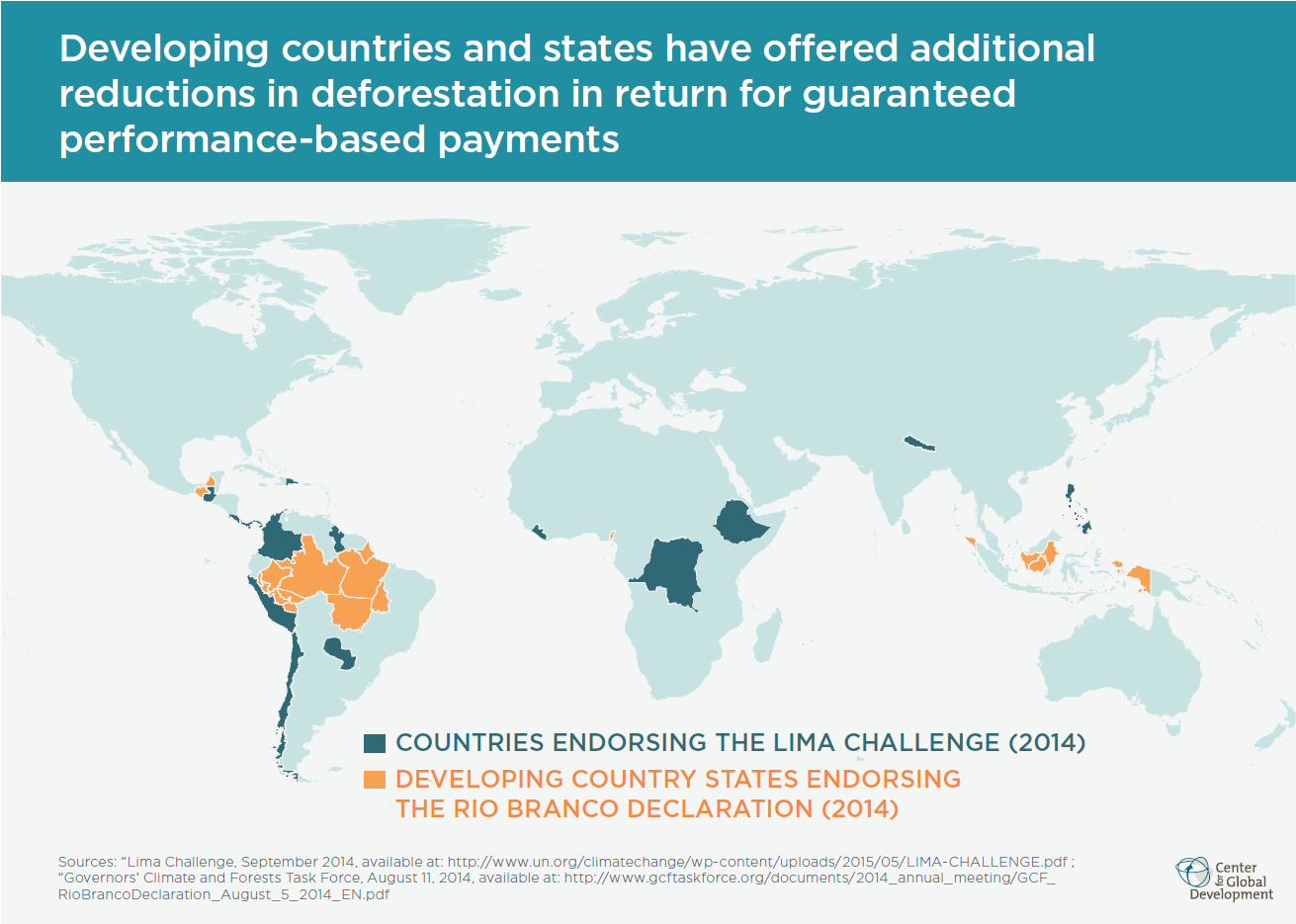 Infographics Why Forests? Why Now? Center For Global Development